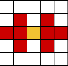 Image of Growing Flame Range